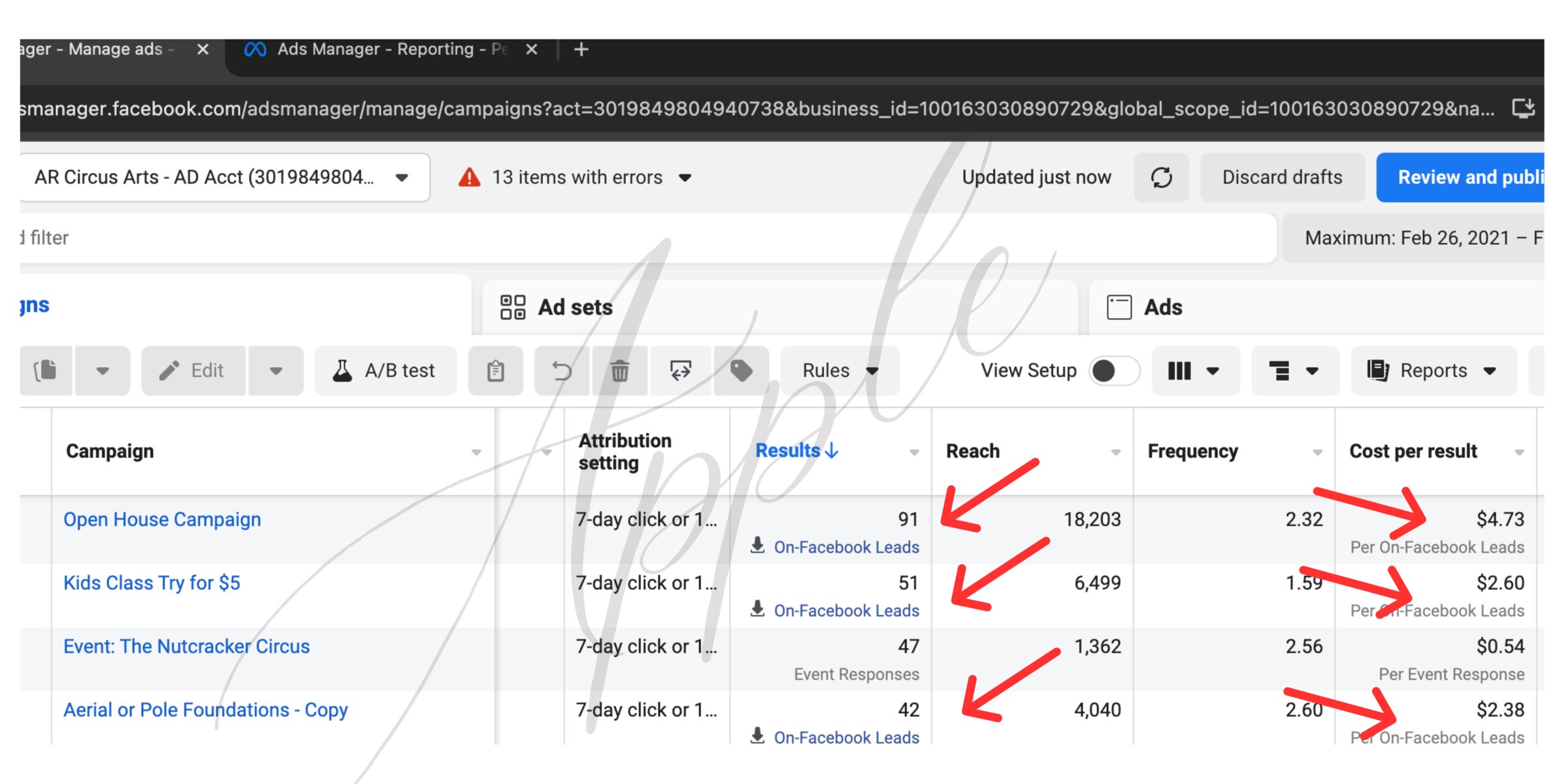 Meta Ads Manager results for the AR Circus Arts lead campaigns