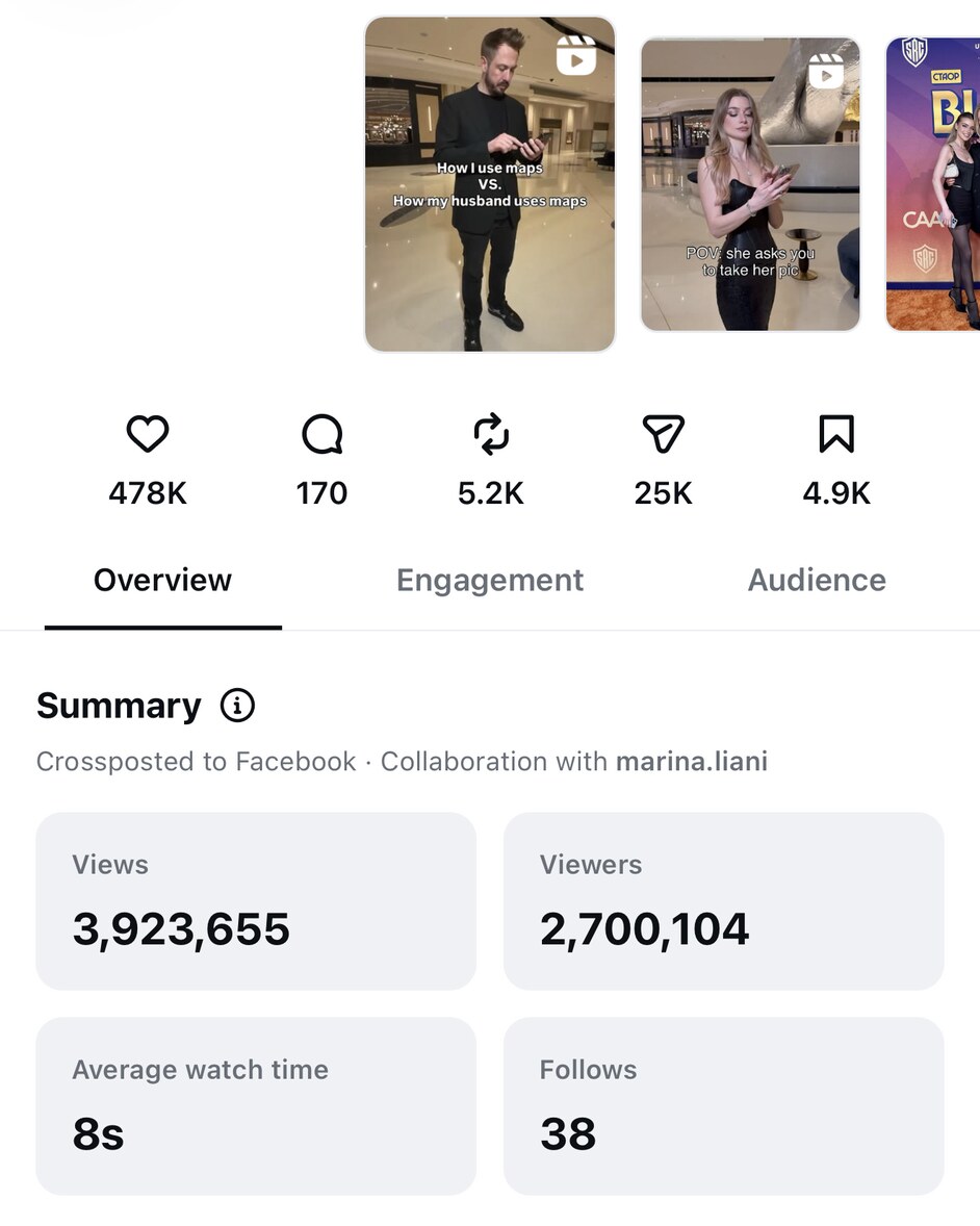 Reel Insights: 3.9M views and 2.7M viewers on the maps Reel